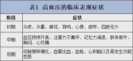 千亿高血压用药市场,是何致高血压药物氨氯地平销售额断崖下跌?