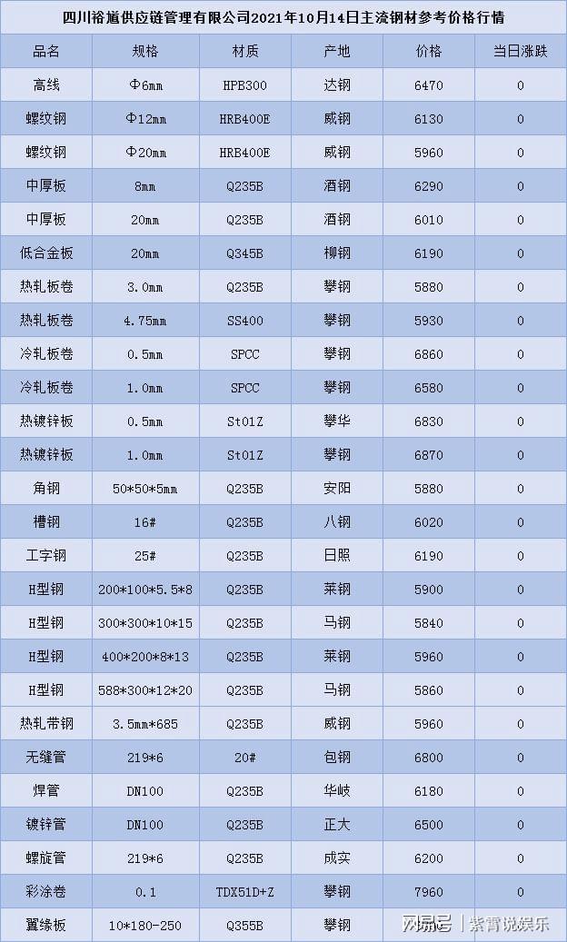 20号工字钢每米重量图片