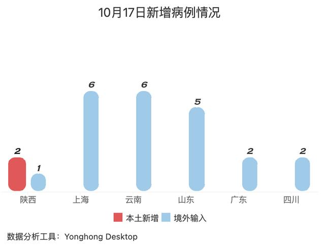 上海新冠病人分布图图片