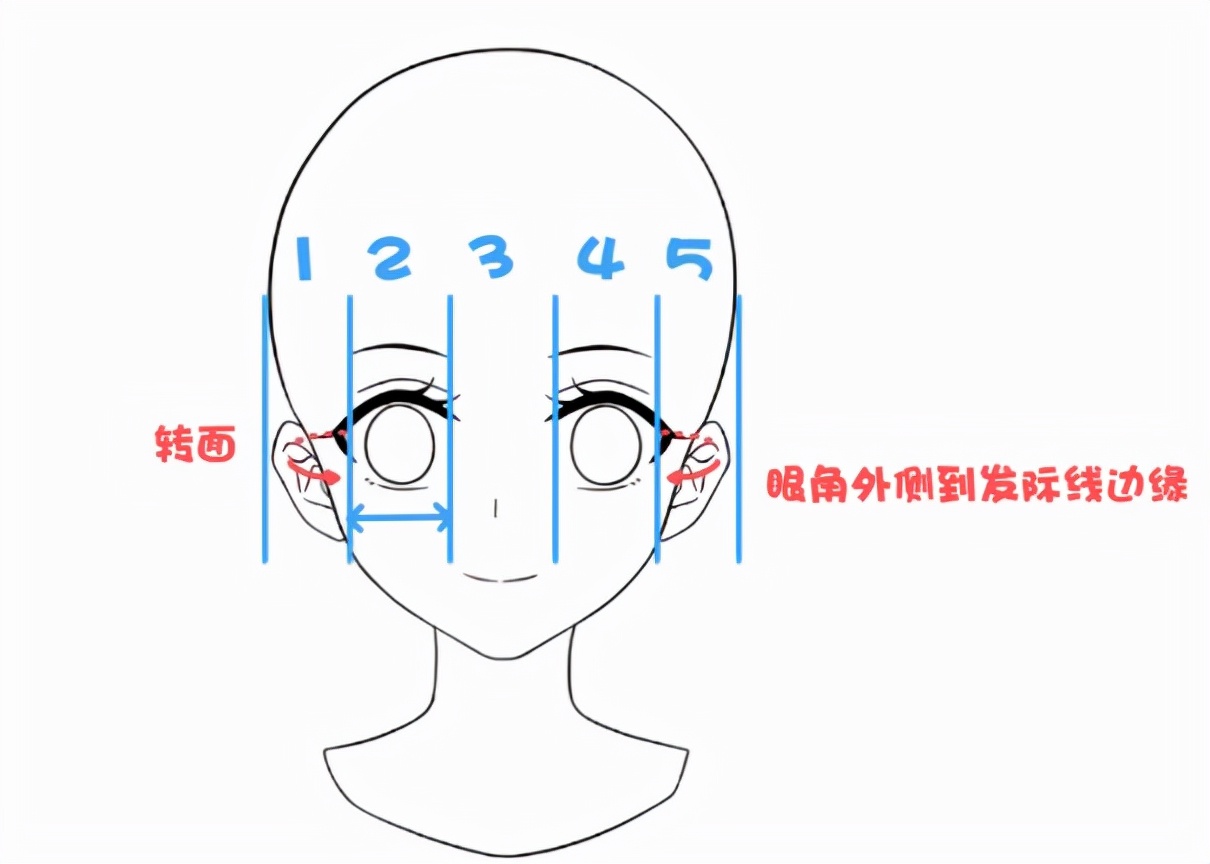 动漫人物五官画法