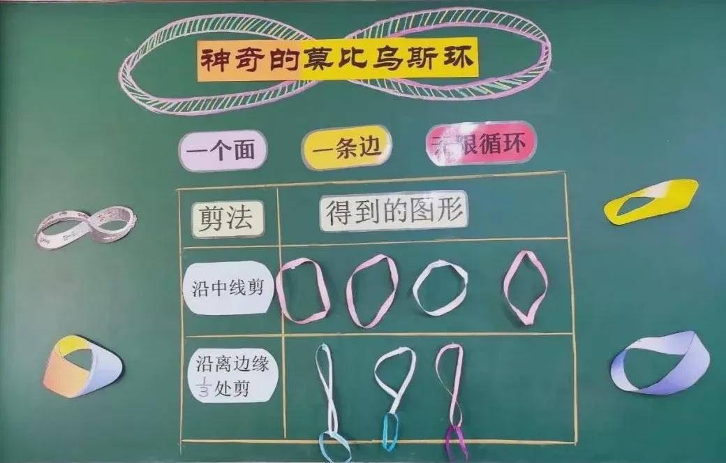 生活中常见的莫比乌斯环application同学们,你知道莫比乌斯环在生活