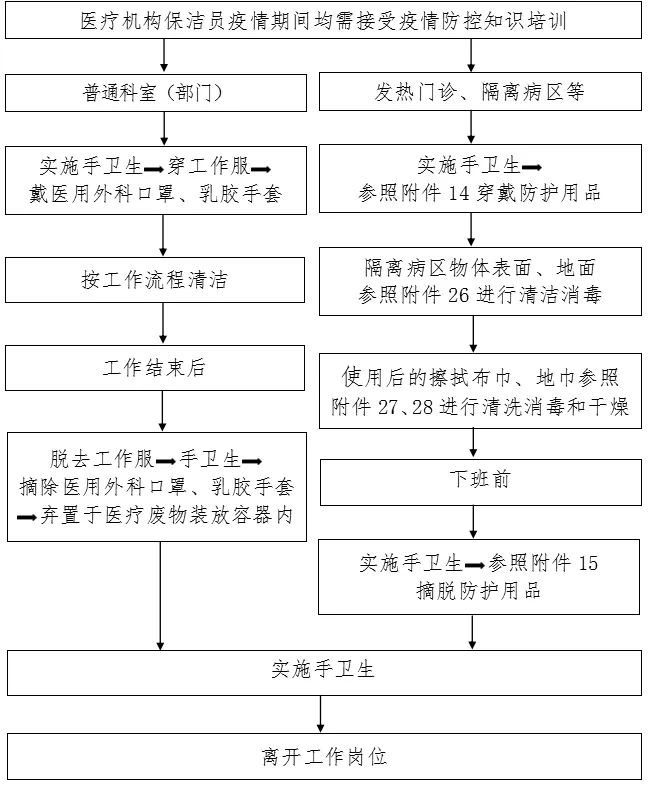 医院新冠肺炎流程图图片