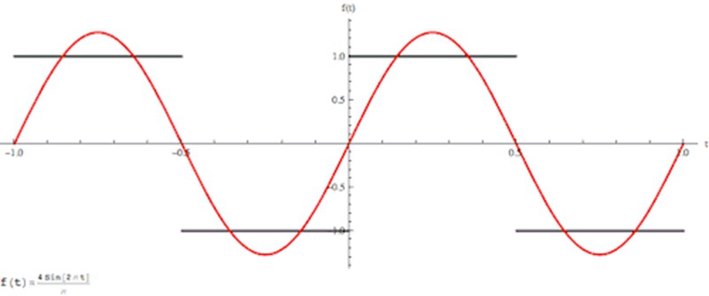 y=2x-1的函数图像图片