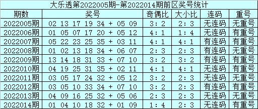 大乐透22014期图片