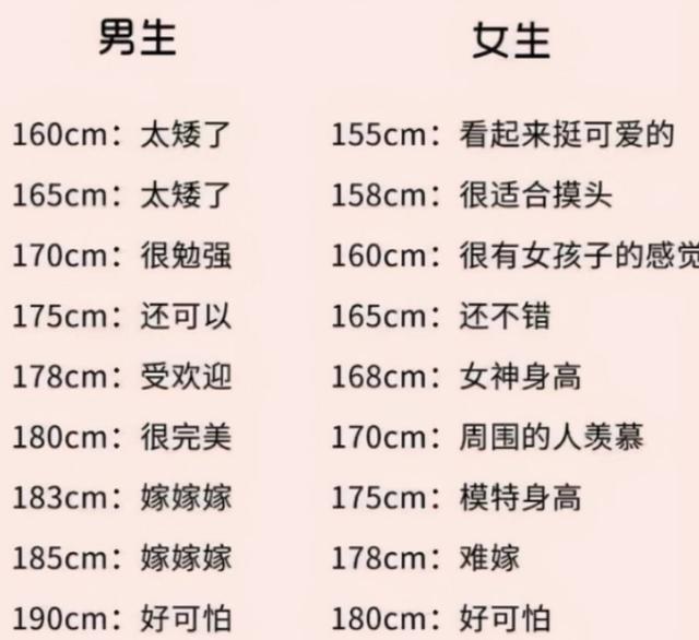 女大学生公认男友最佳身高1米9成垫底南方男生被误伤