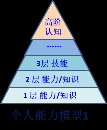 智慧金字塔3—360图解图片