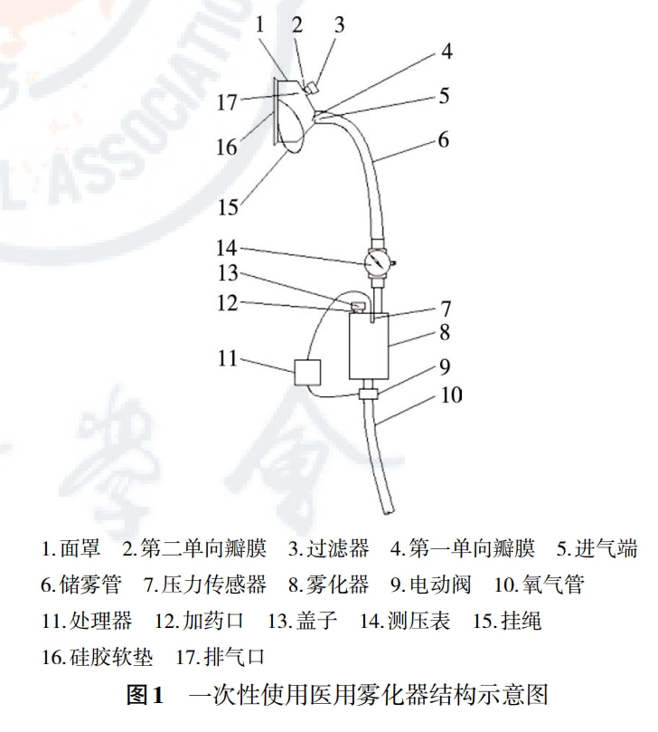 家用雾化器结构图片