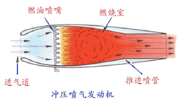 脉动喷气发动机脉动喷气发动机是喷气发动机的一种,可用于靶机,导弹或