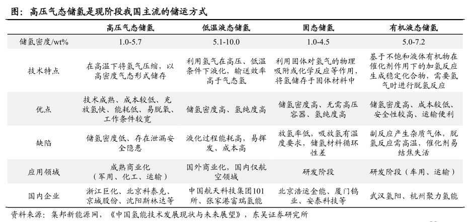 气态氢化物的稳定性图片