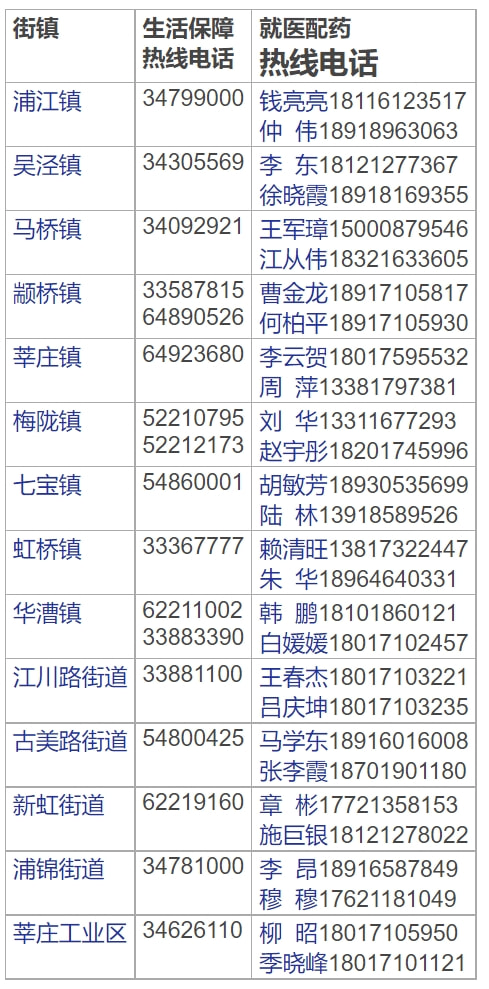 上海闵行公布24小时热线电话服务居民就医配药生活保障