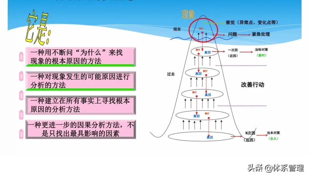 原因分析图ppt模板图片