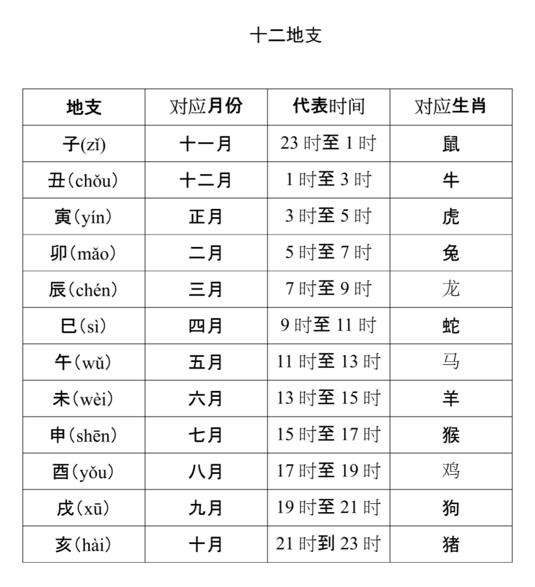 十二星次玄枵图图片