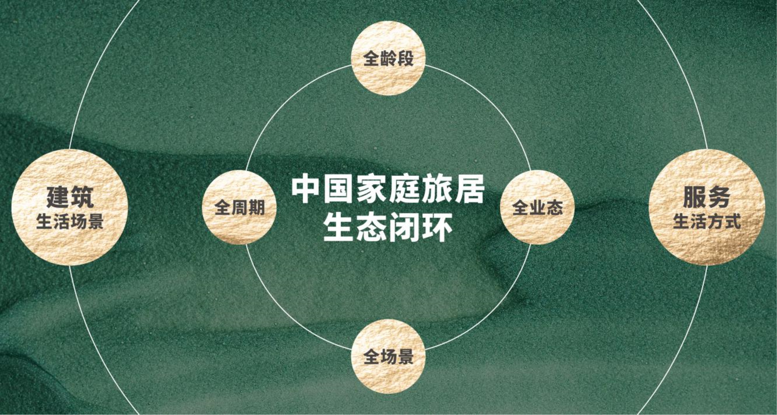 阳光大地 | 对中国家庭旅居生活方式的新表达(图9)