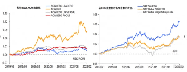 越来越重视ESG的今天，该用何种方式去拥抱？