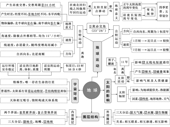 中国地图默写空白图片