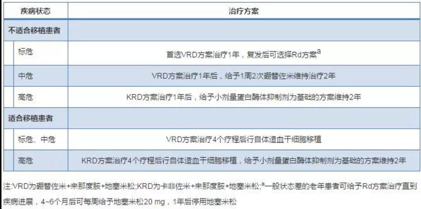 多发性骨髓瘤诊断标准图片