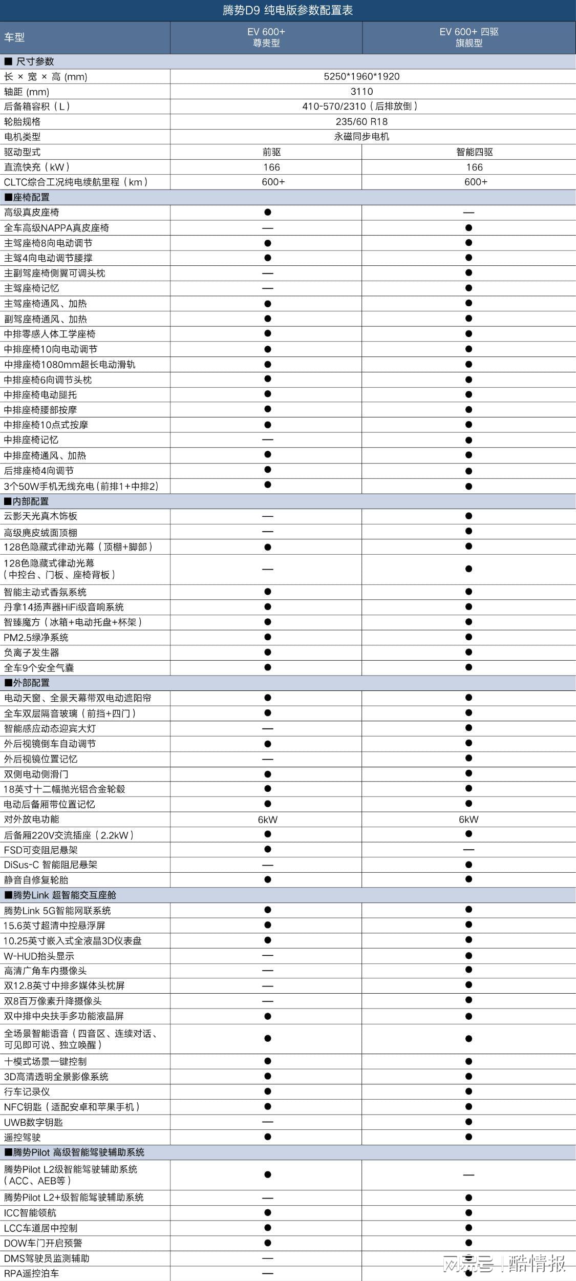 比亚迪s7配置参数表图片