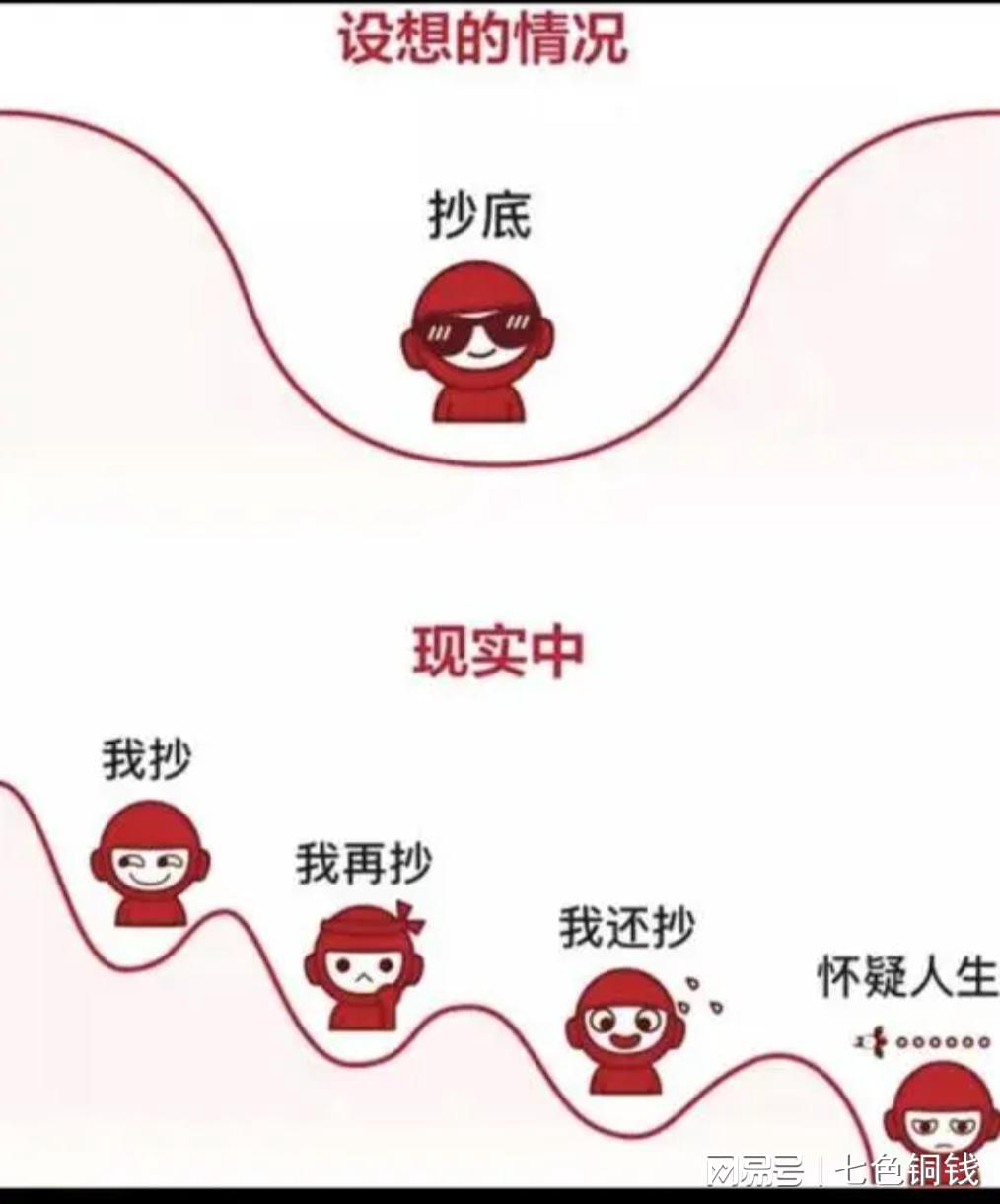 股民心态图片