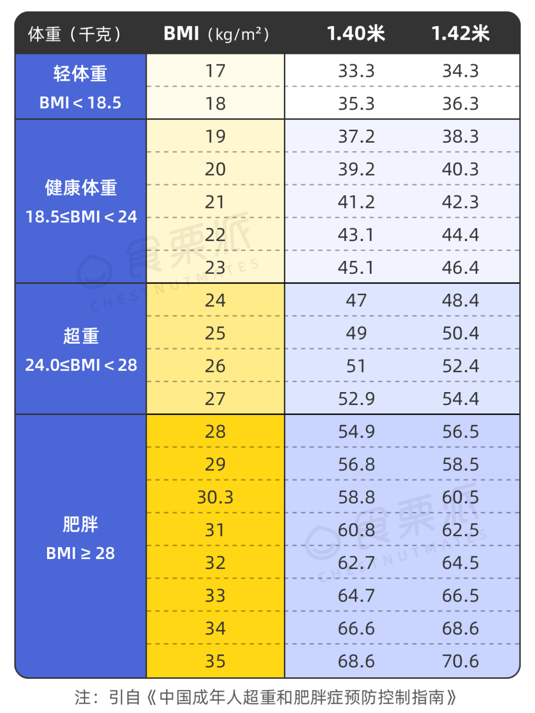 165的张天爱只有90斤正常应该多重附标准体重表