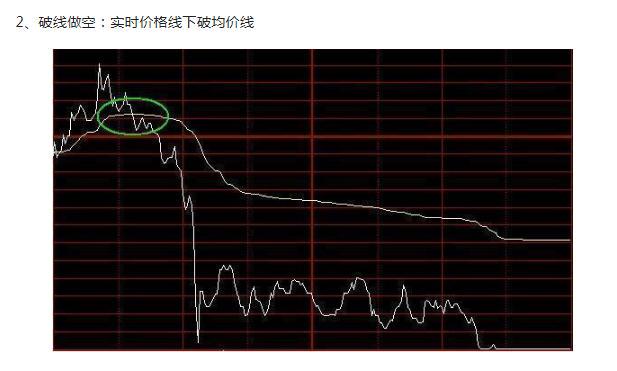 庄家吸筹分时图图片