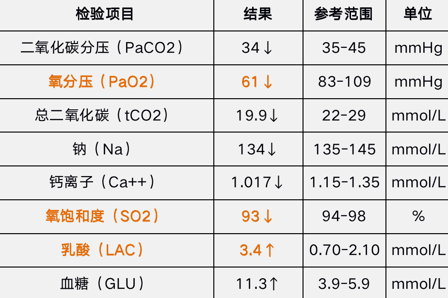 于无声处听惊雷:突发间质性肺炎的处置经验和教训