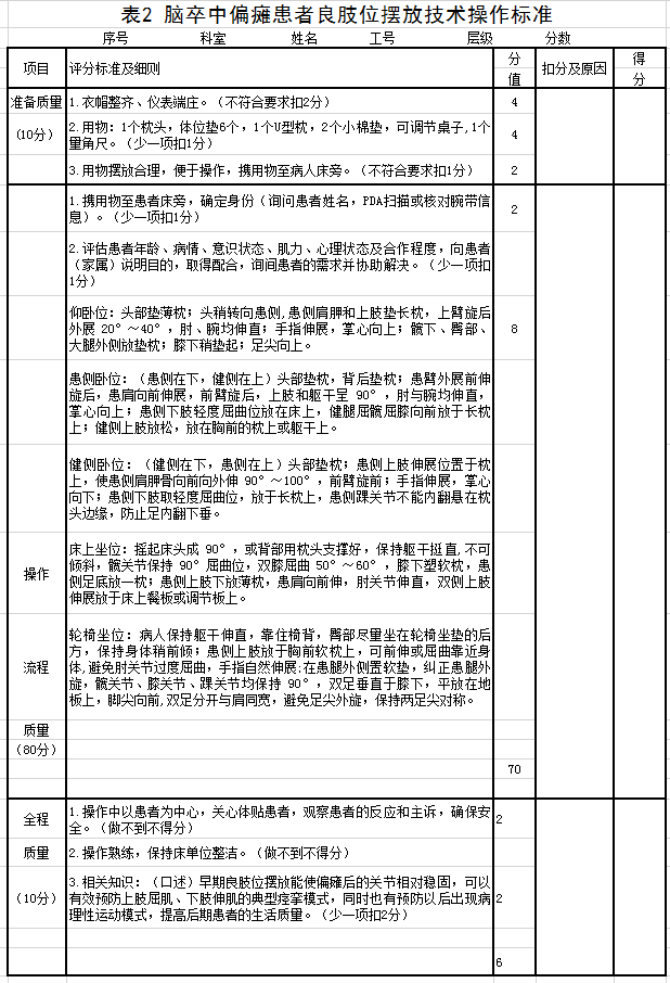 中风偏瘫丸秘方图片