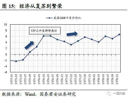 吉米卡特经济政策图片