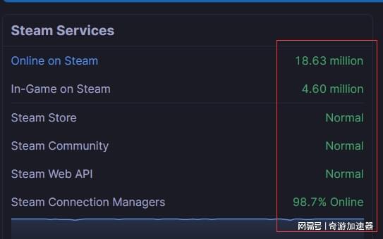 steam 游戏服务器  第1张