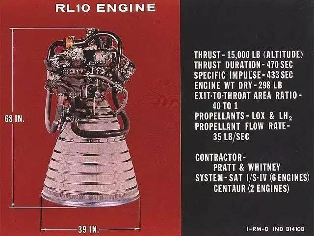 首先来了解一下这个所谓的rl10a系列氢氧火箭发动机,这款发动机冷战