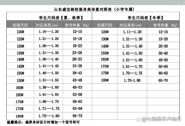 校服征订身高对照表上