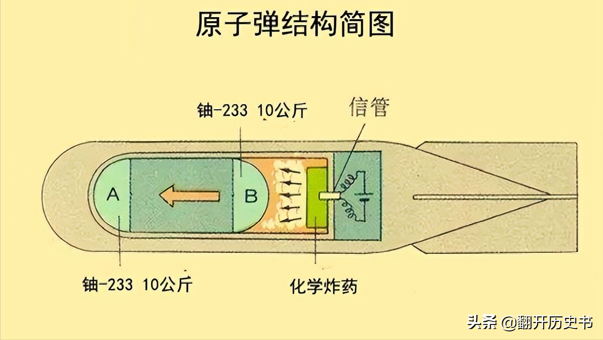 原子弹结构图片图片