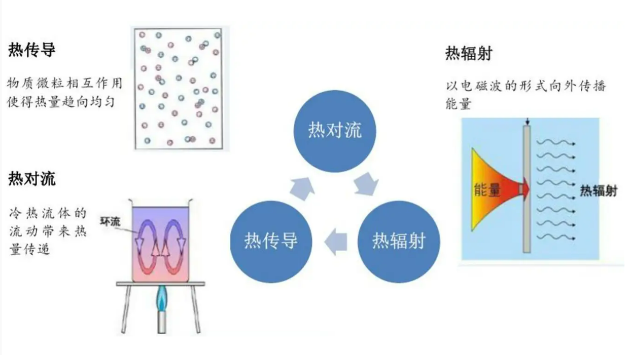 宇宙微波背景辐射温度图片