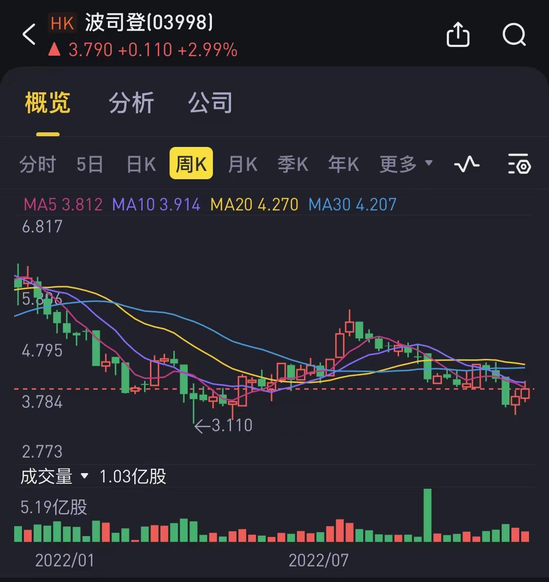 图片来源：老虎证券截图