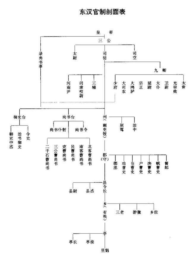 西汉政治制度的结构图图片
