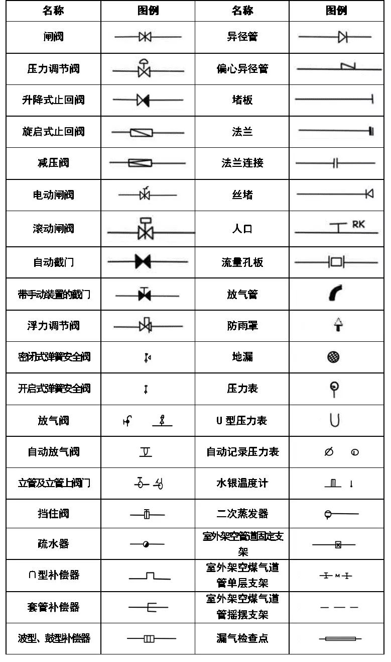 cad水龙头符号图片