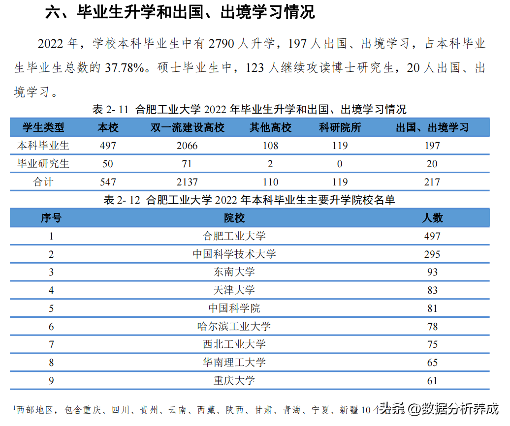 合肥工业大学复试刷人严重吗(安徽考研最容易的学校)