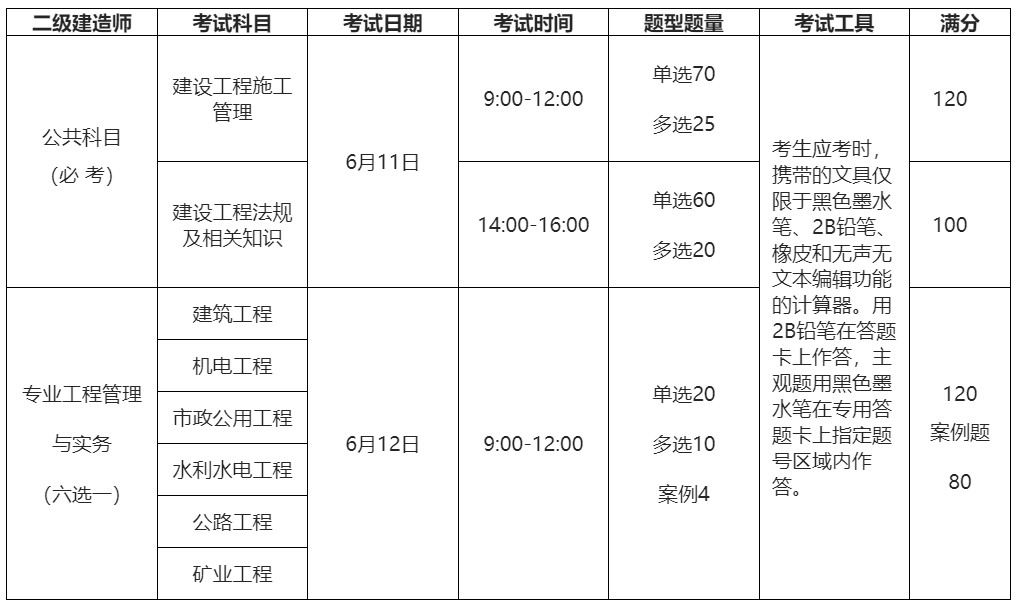 官宣2023年二建考试时间初定附详细的报考指南赶紧收藏