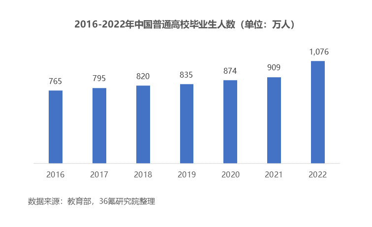 中国艺术研究院研究生院官网(中国艺术研究院研究生院参考书目)