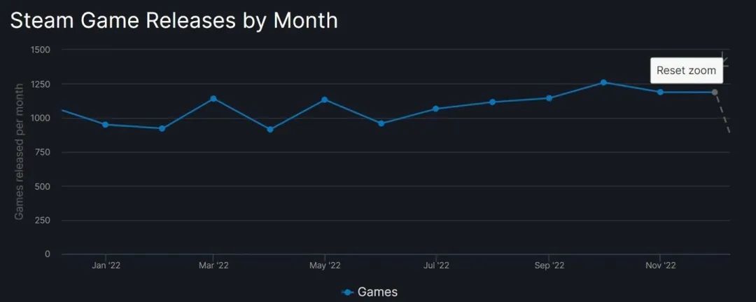 Steam低至一折！到底谁还没买？《三男一狗》销1.75亿套！塞尔达最新实机！-悟饭游戏厅