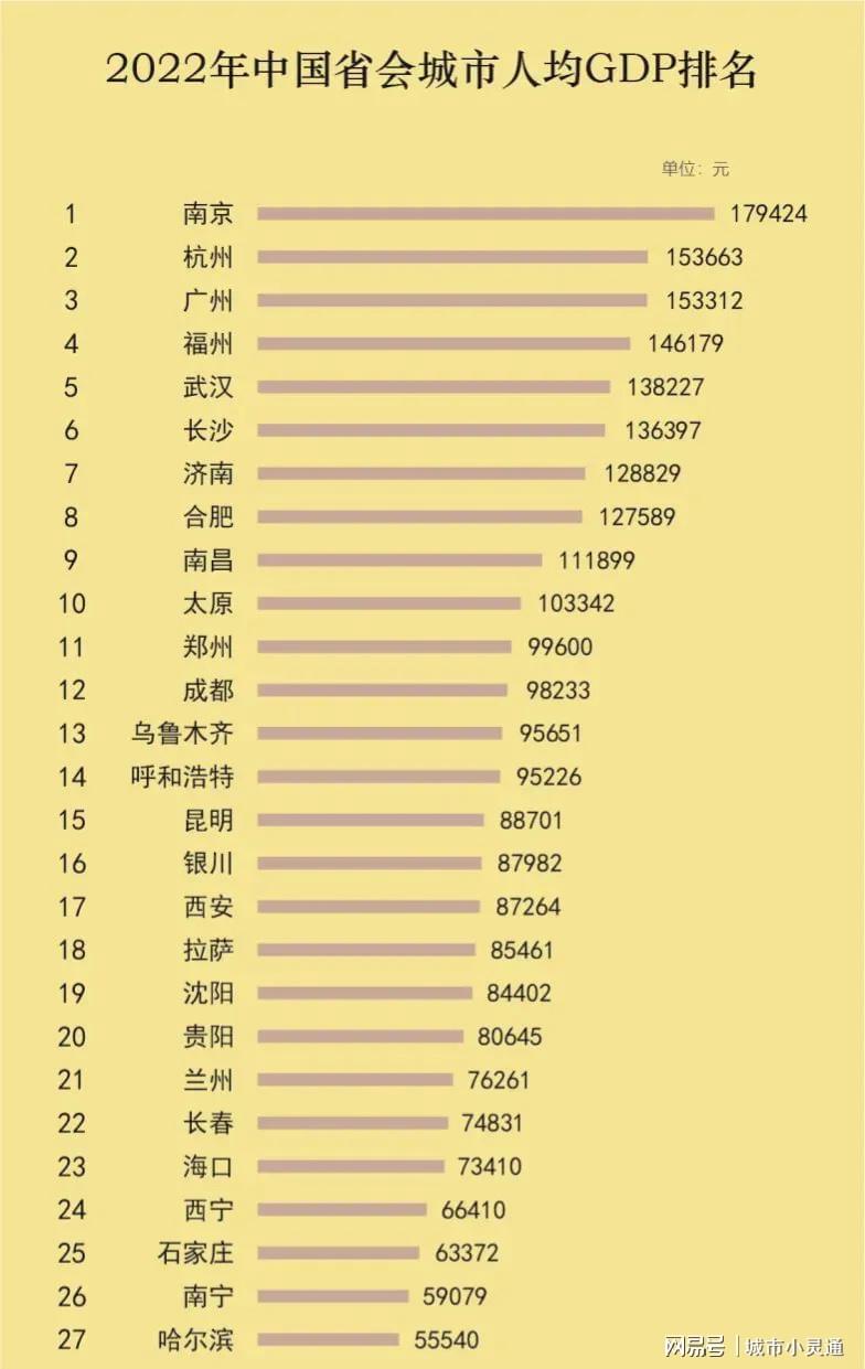 省会gdp图片