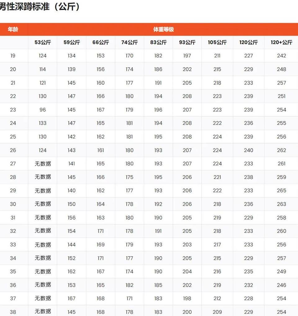 男性深蹲水平对照表图片