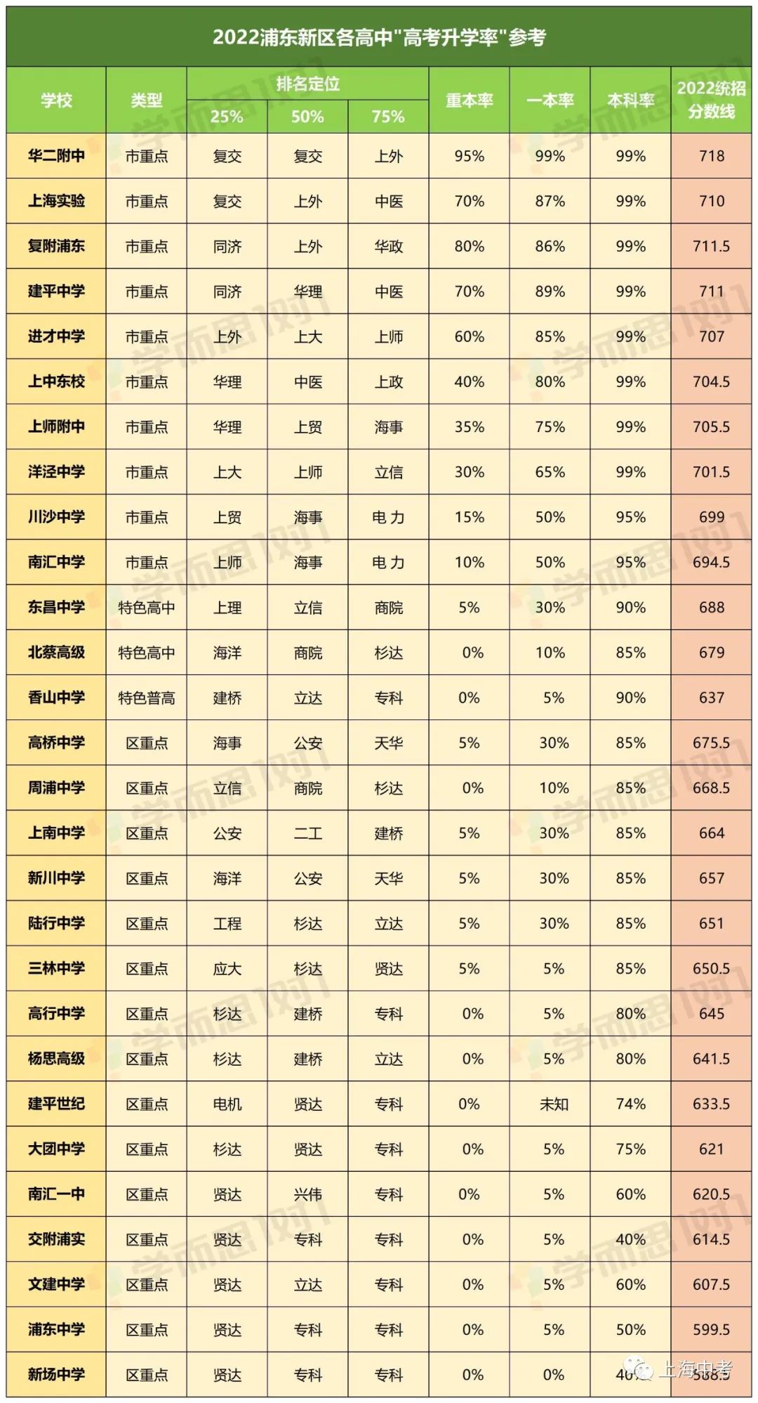 上海高考一本率图片
