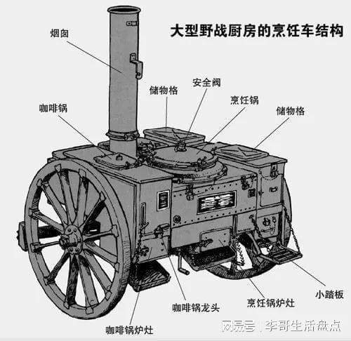 二战德军野战炊事车:提振士气的炖肉大炮,比虎式坦克还吃香