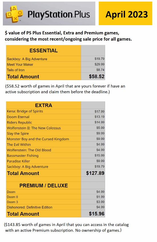 四月PS+三个档位游戏价值一览 总计超过200美元-悟饭游戏厅