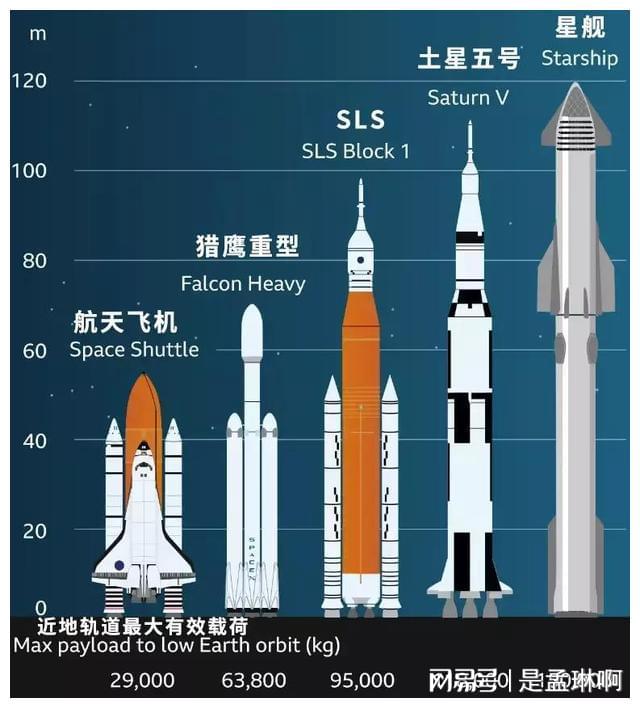 中国航天报:星舰的发射具有积极示范作用,因尝试创新导致失败