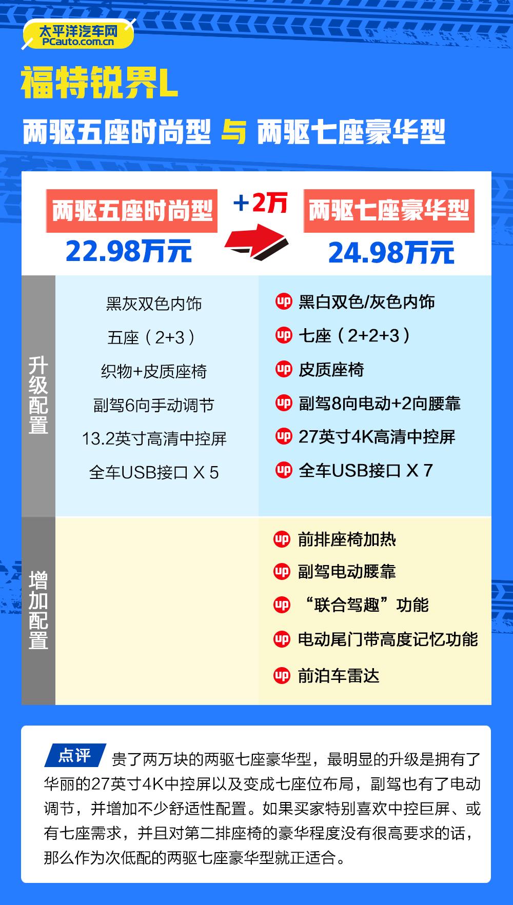 福特锐界四驱七座报价图片