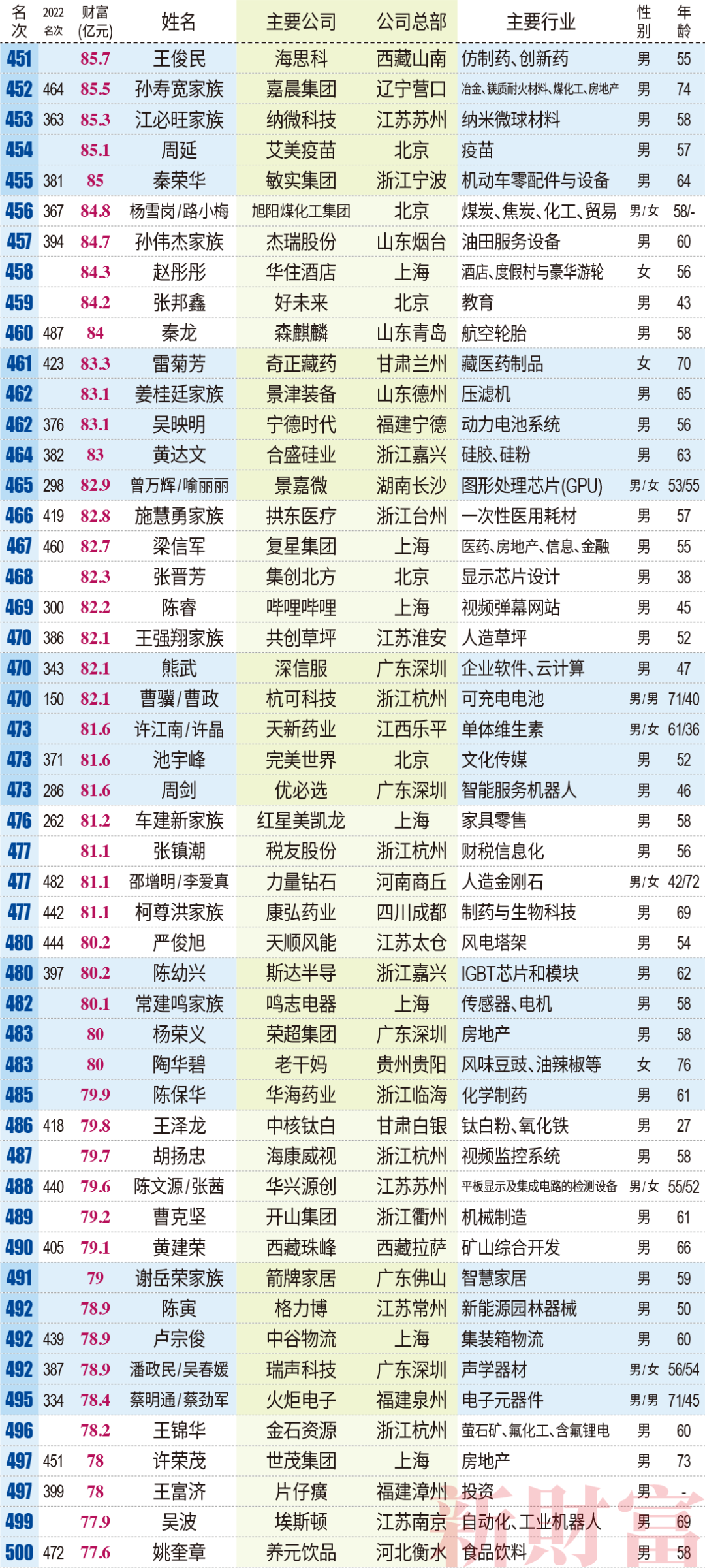 南京财经大学管亚梅图片