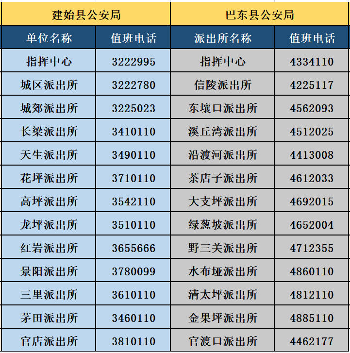 恩施州 反电信网络诈骗中心2023年5月25日