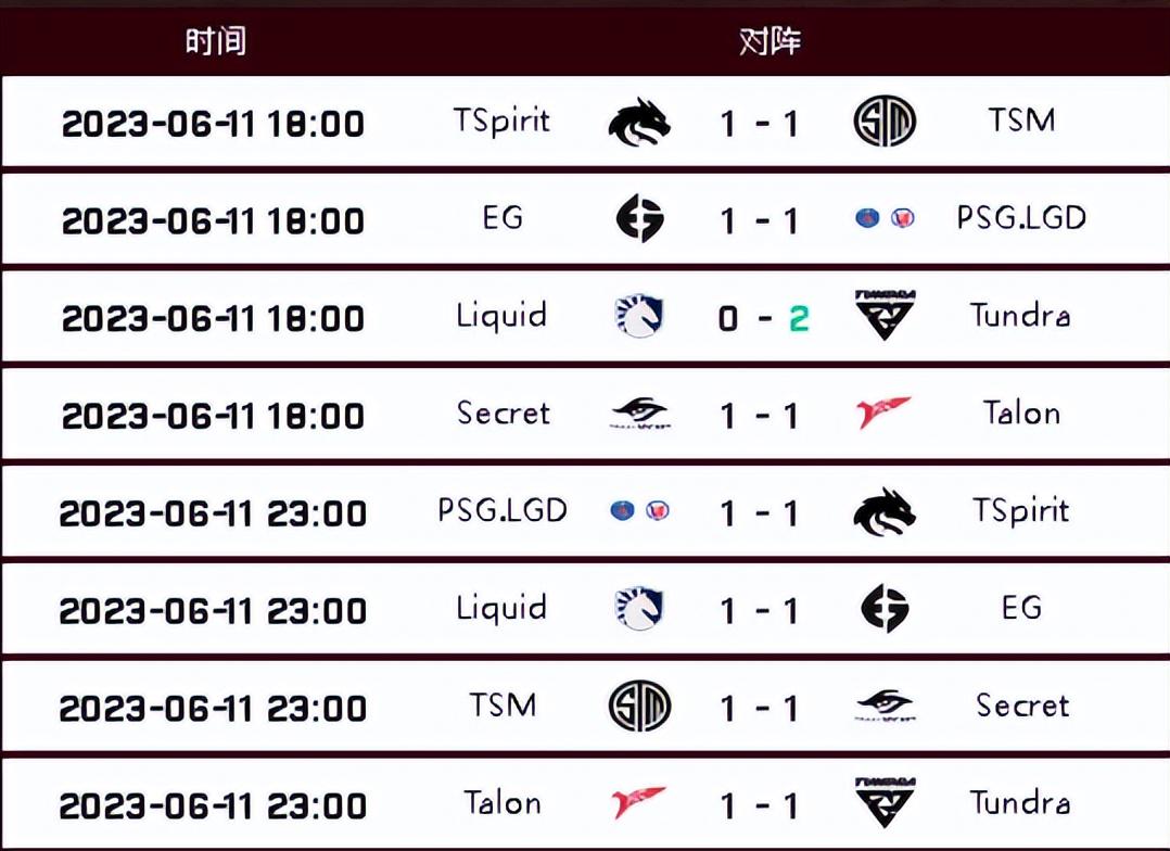 梦幻联赛S20小组赛第一日：LGD战平EG、Spirit，Aster一胜一负-悟饭游戏厅