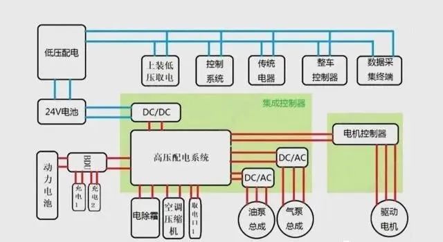 电控系统结构图图片